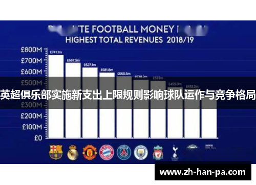 英超俱乐部实施新支出上限规则影响球队运作与竞争格局 英超俱乐部实施新支出上限规则影响球队运作与竞争格局