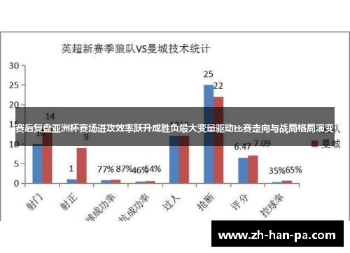 赛后复盘亚洲杯赛场进攻效率跃升成胜负最大变量驱动比赛走向与战局格局演变 赛后复盘亚洲杯赛场进攻效率跃升成胜负最大变量驱动比赛走向与战局格局演变